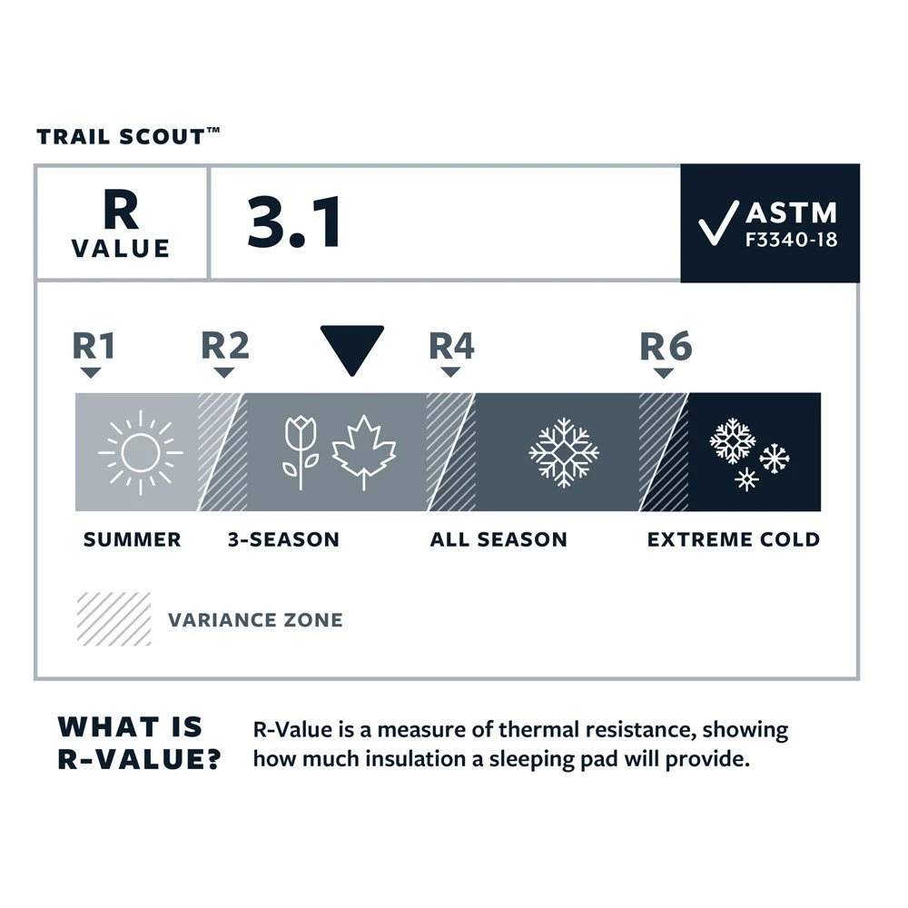 Matelas Thermarest Trail Scout Deep Forest – Image 12